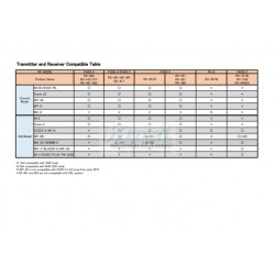 copy of Sanwa MT-44 2.4 GHz + RX-482 Receiver